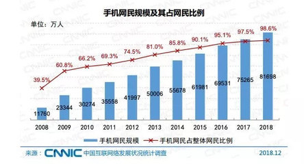 深擊 | 電商「扎堆」付費會員 你愿買單嗎？